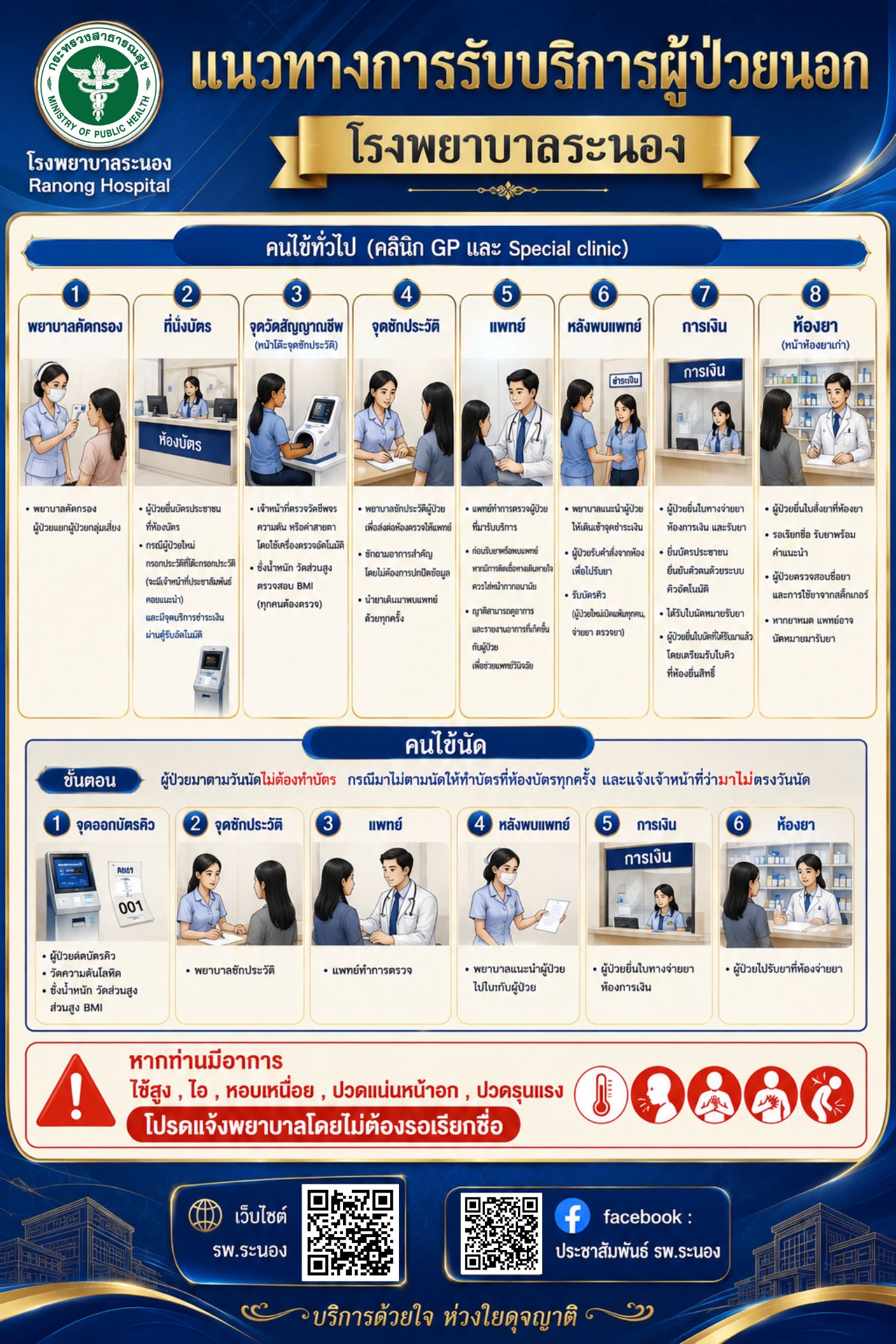 ดไซนทยงไมไดตงชอ 54