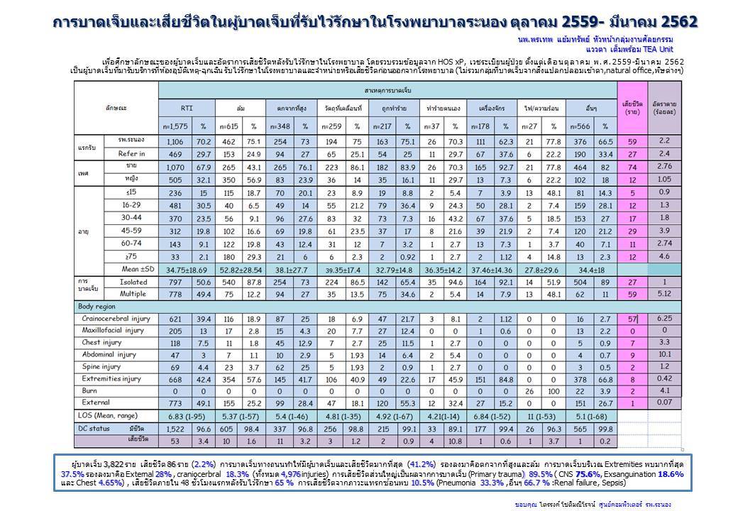 17039  ขอมลพแววตา