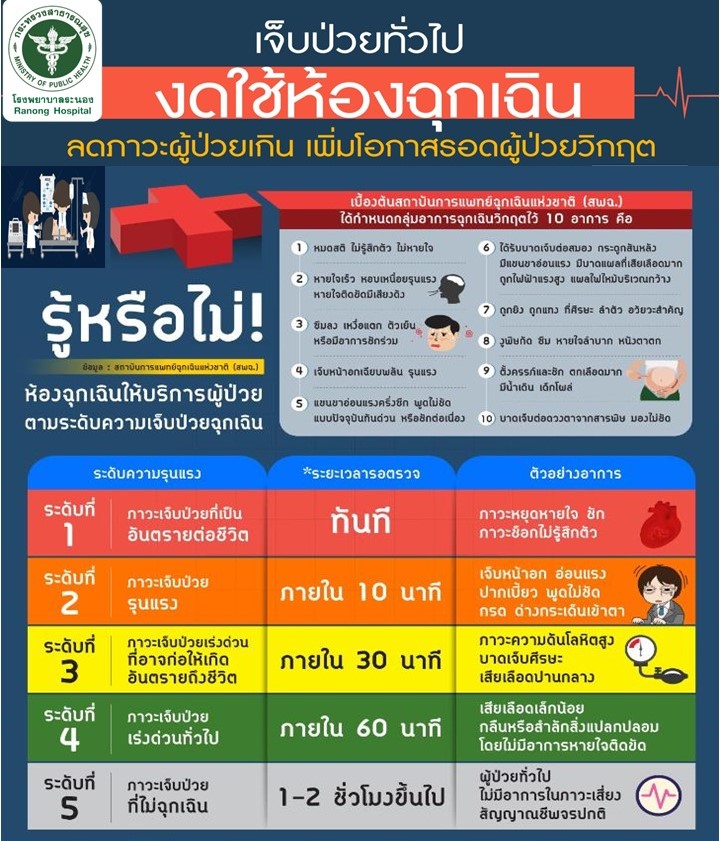 รป   หองฉกเฉน1