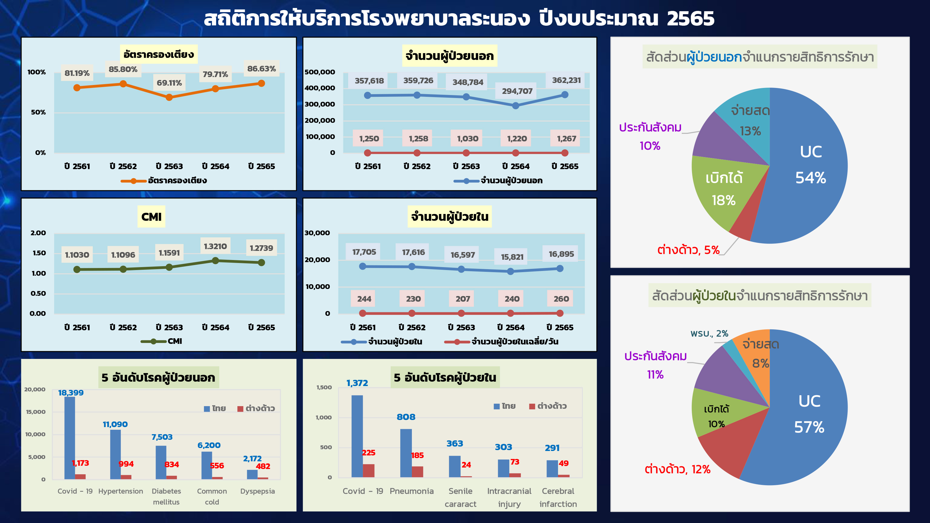 รายงานป-2565