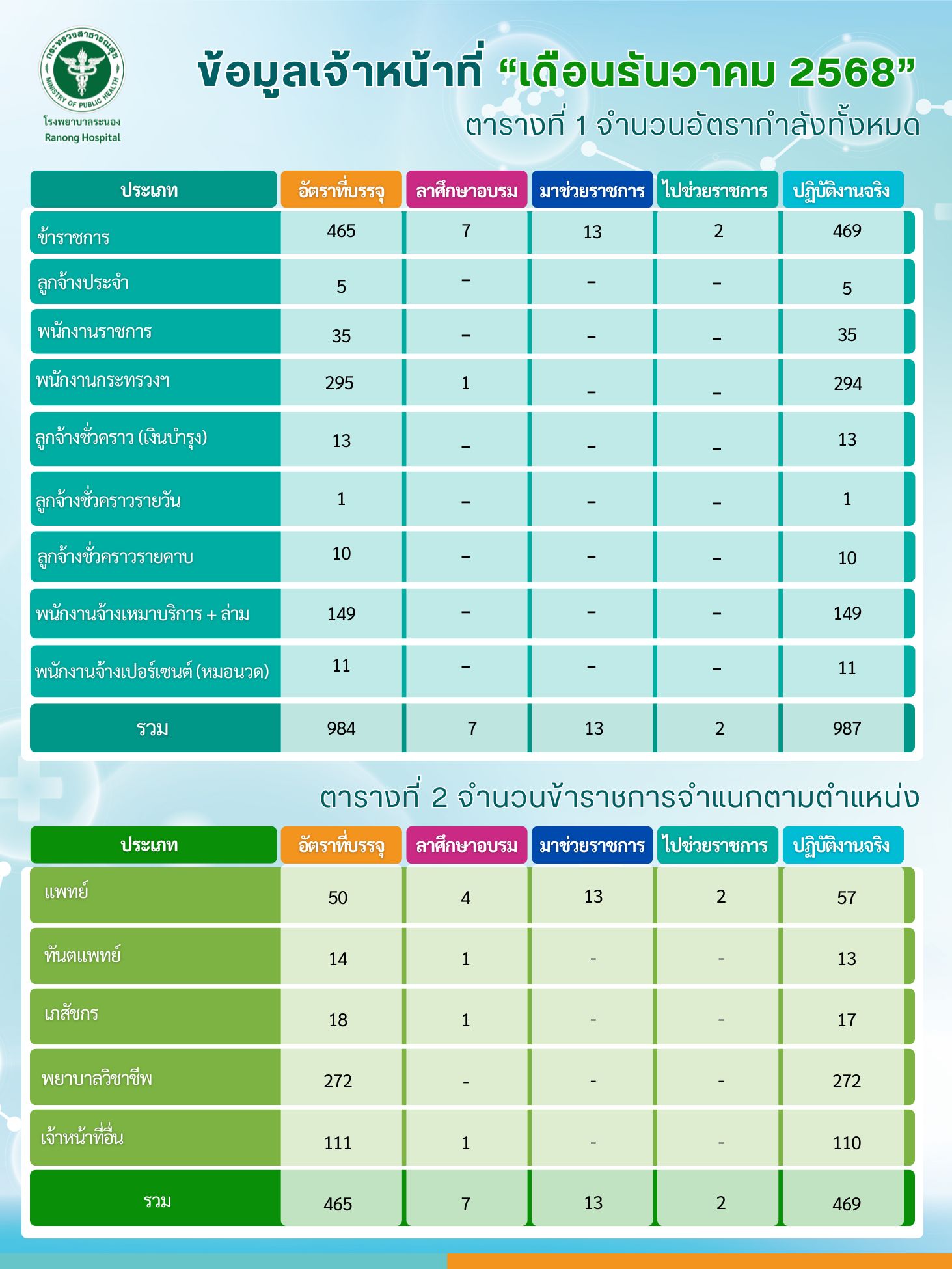 White Green Modern SaaS Tools Comparison Chart Graph 1