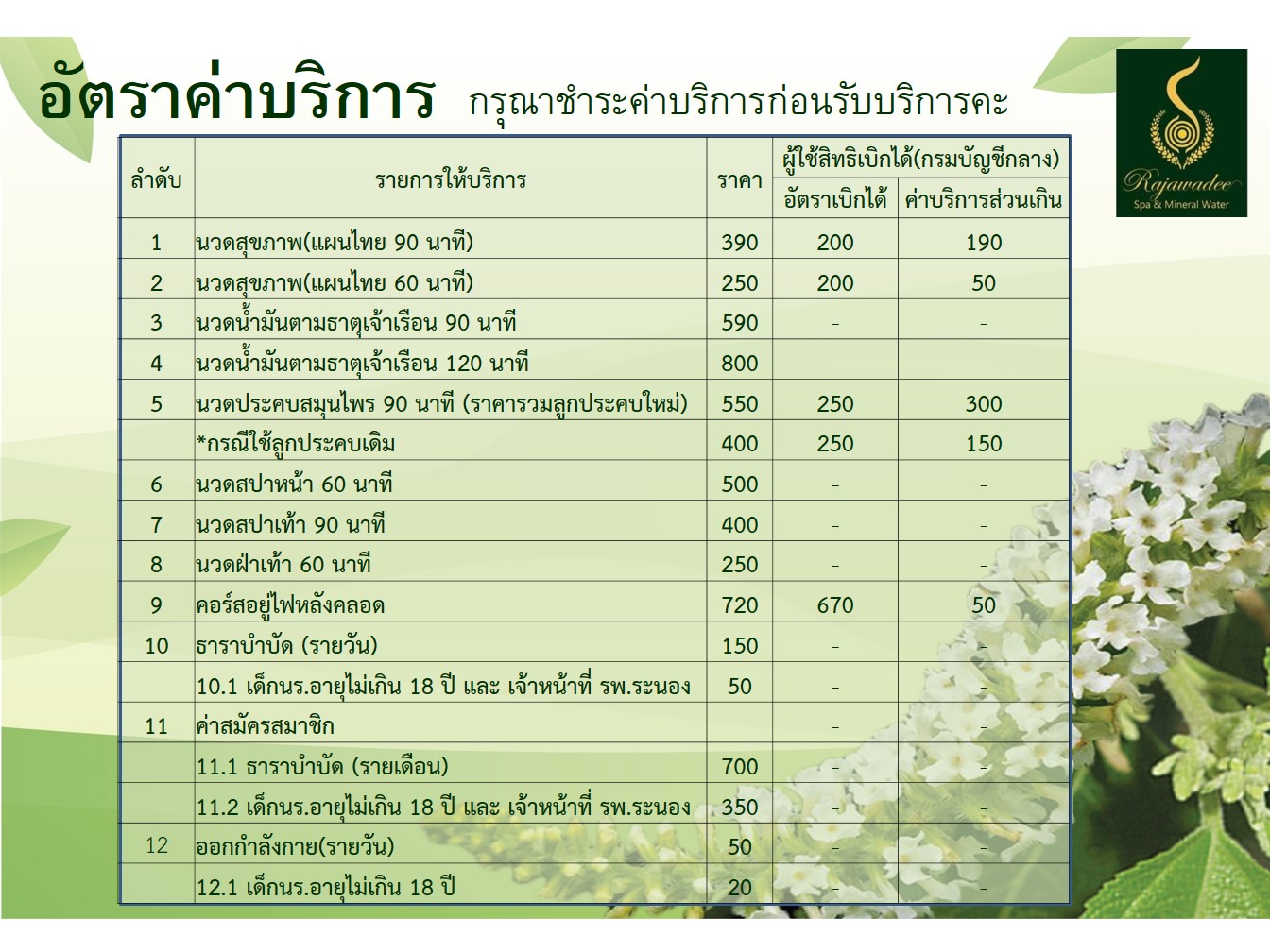 กรณาชำระคาบรการป63