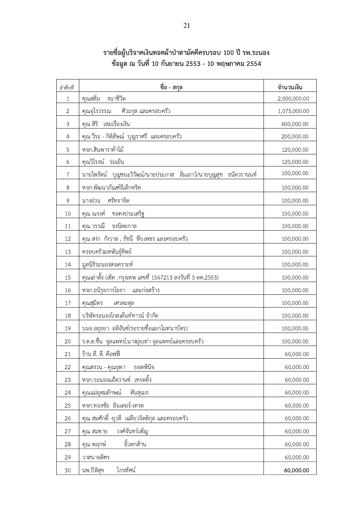 หนงสอกองทนพฒนาโรงพยาบาลระนอง3 p021