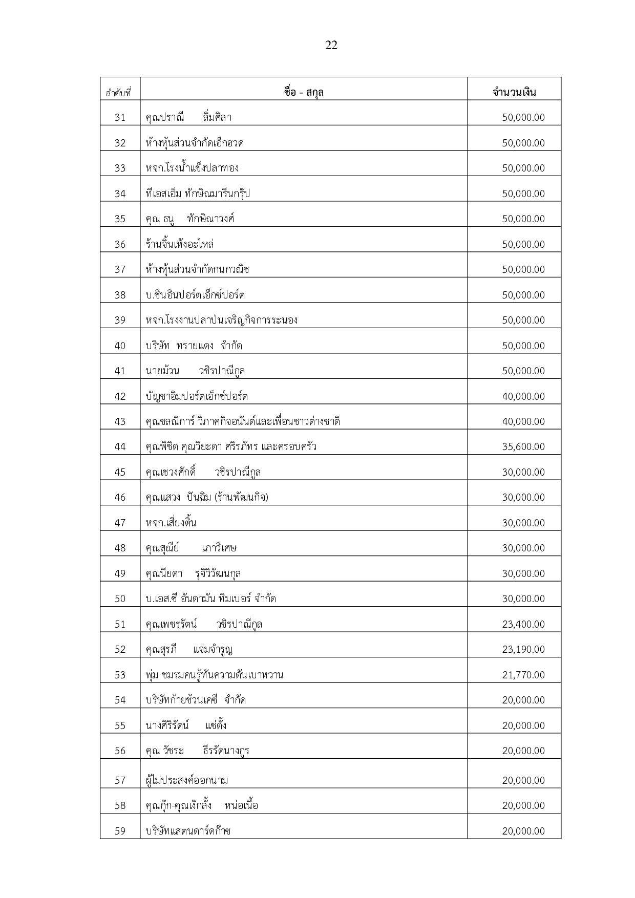 หนงสอกองทนพฒนาโรงพยาบาลระนอง3 p022