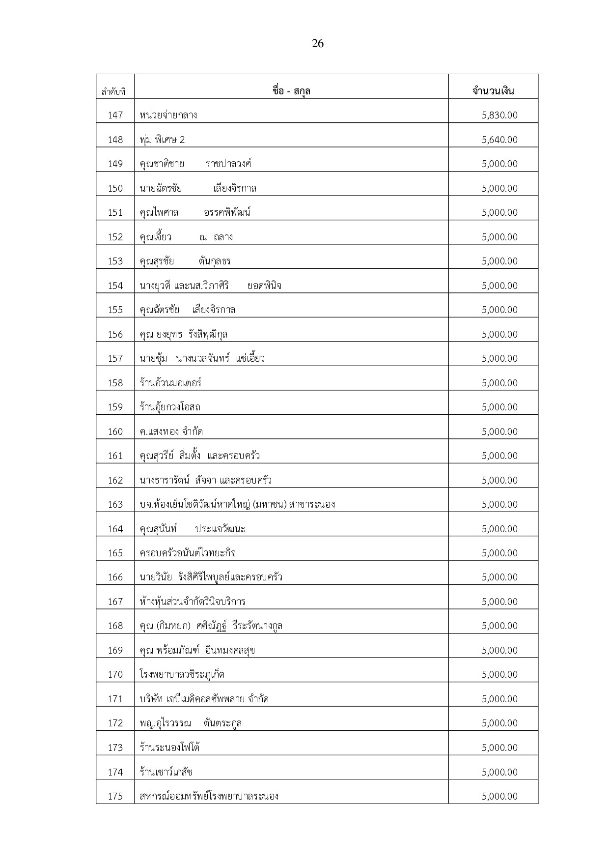 หนงสอกองทนพฒนาโรงพยาบาลระนอง3 p026