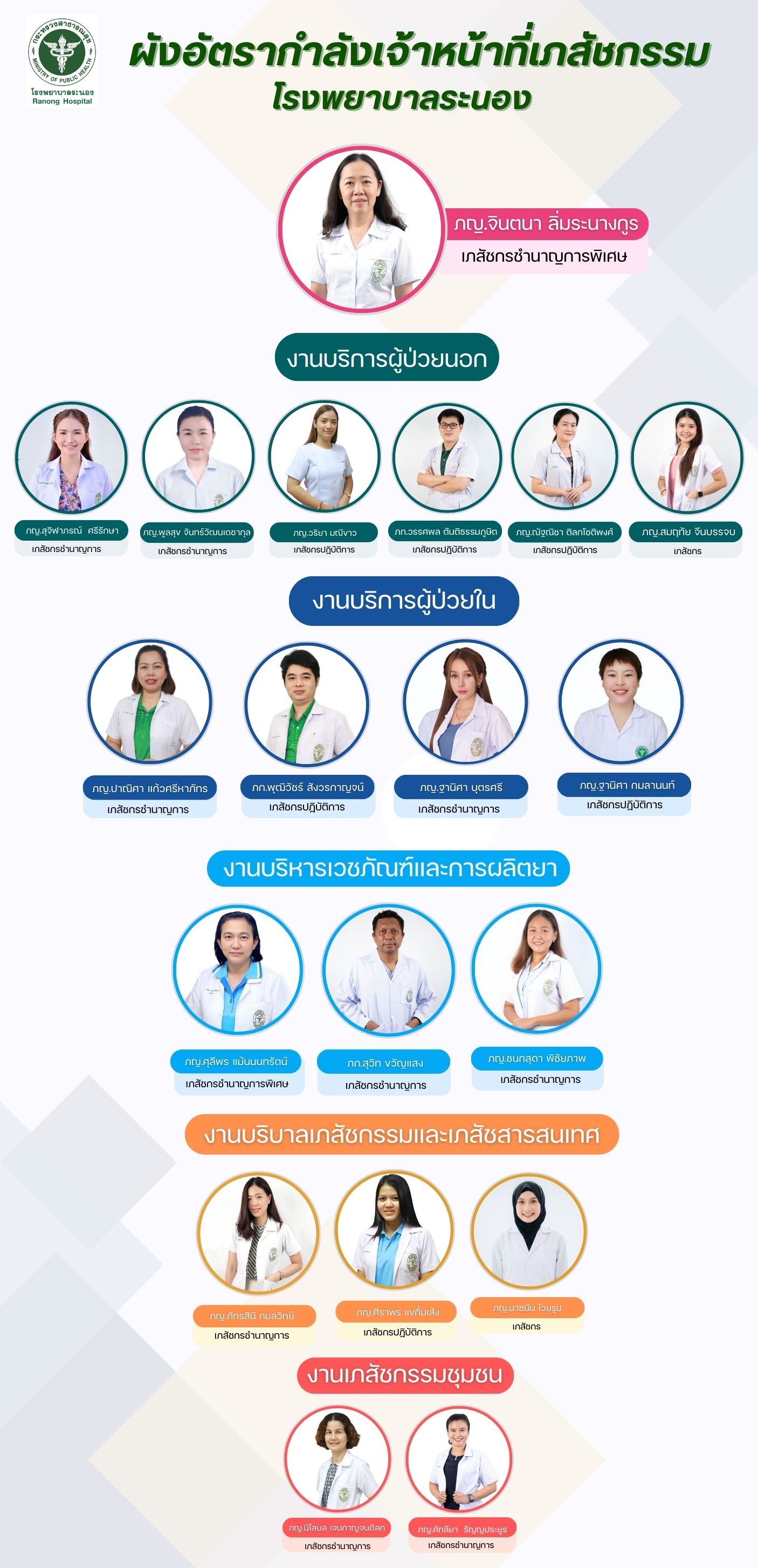 การบรการผปวยนอก 3