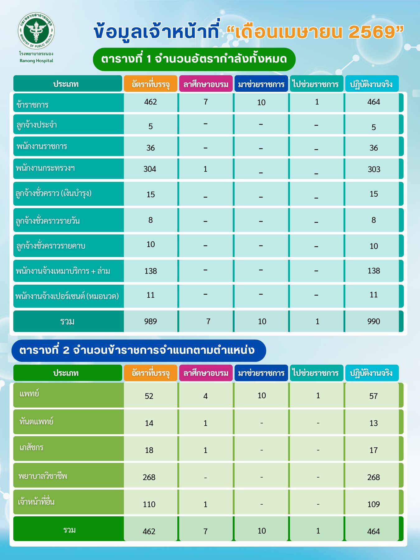 ขอมลเจาหนาท