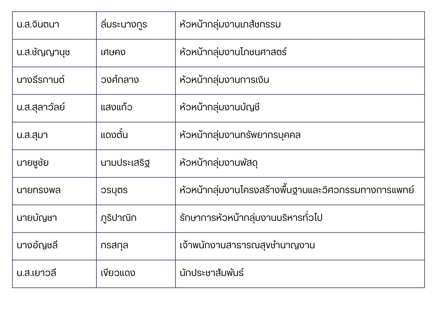ดไซนทยงไมไดตงชอ 43