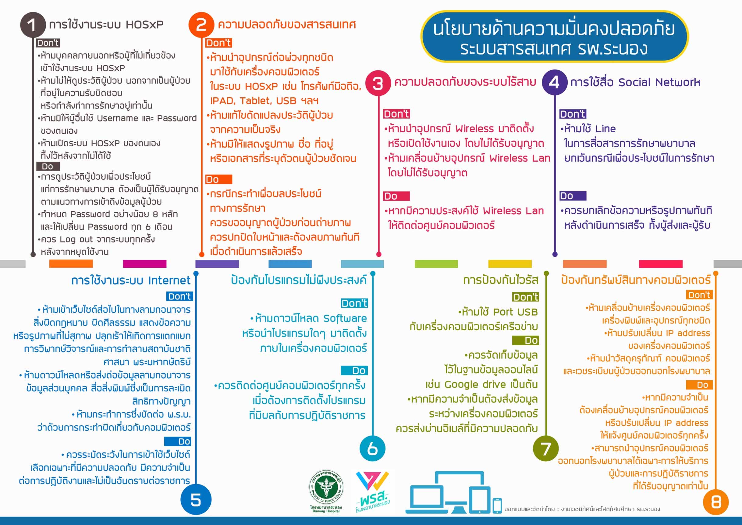 นโยบายเทคโนโลยสารสนเทศ-โรงพยาบาลระนอง-ป