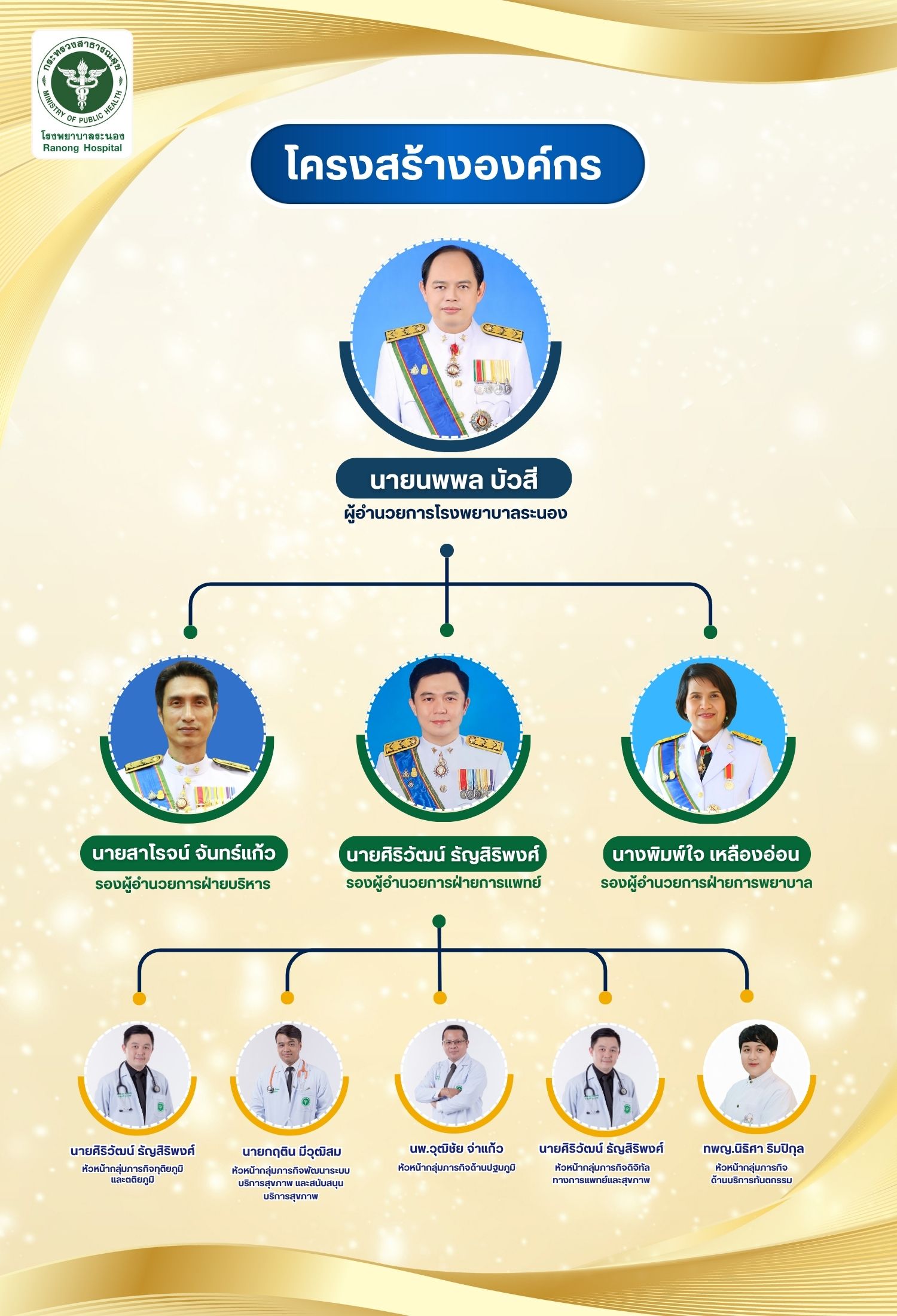 โครงสรางองคกร 2